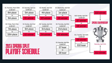 lpl bovada|LPL Schedule, Standings And Results .